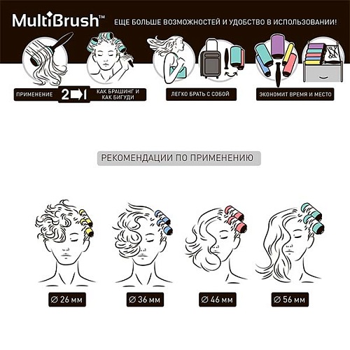Olivia Garden Multibrush One Size Kit 36 - набор из брашингов синий, 36 мм.